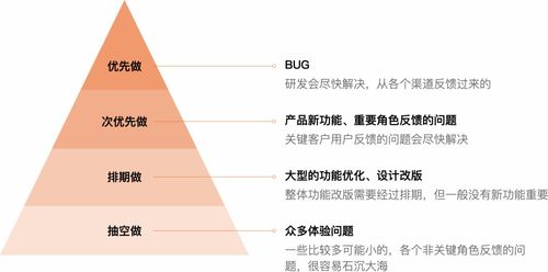 客服咨询记录如何驱动产品设计改版 信息咨询服务的优化策略